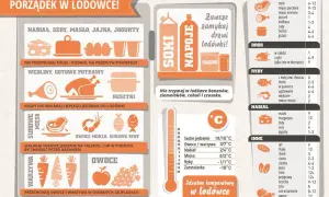 Dowiedz się jak długo zupa może stać w lodówce - zasady przechowywania