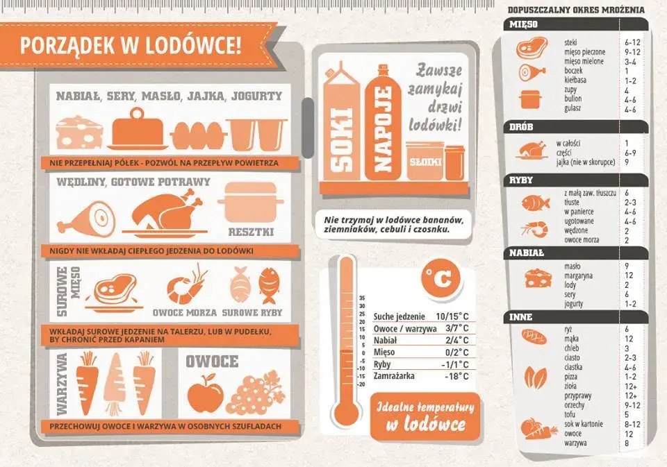 Dowiedz się jak długo zupa może stać w lodówce - zasady przechowywania